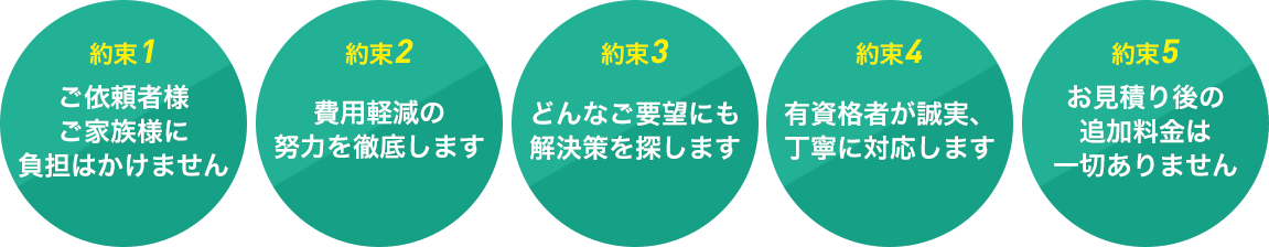 5つの約束